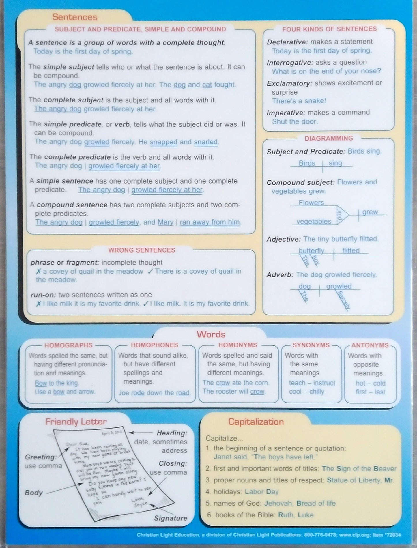 CLE Language Arts Reference Chart: Gr. 3&4
