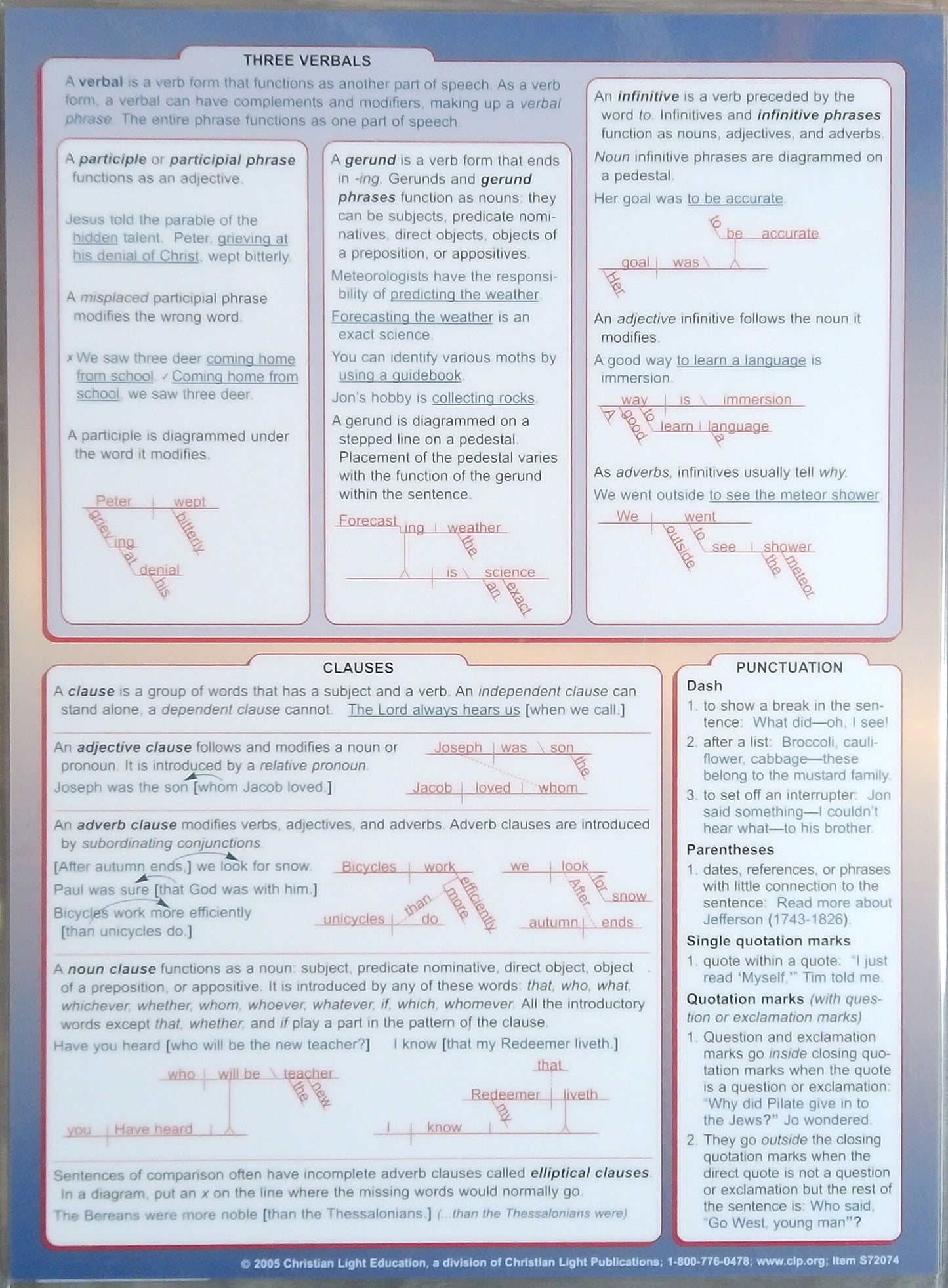 CLE Language Arts Reference Chart: Gr. 7&8