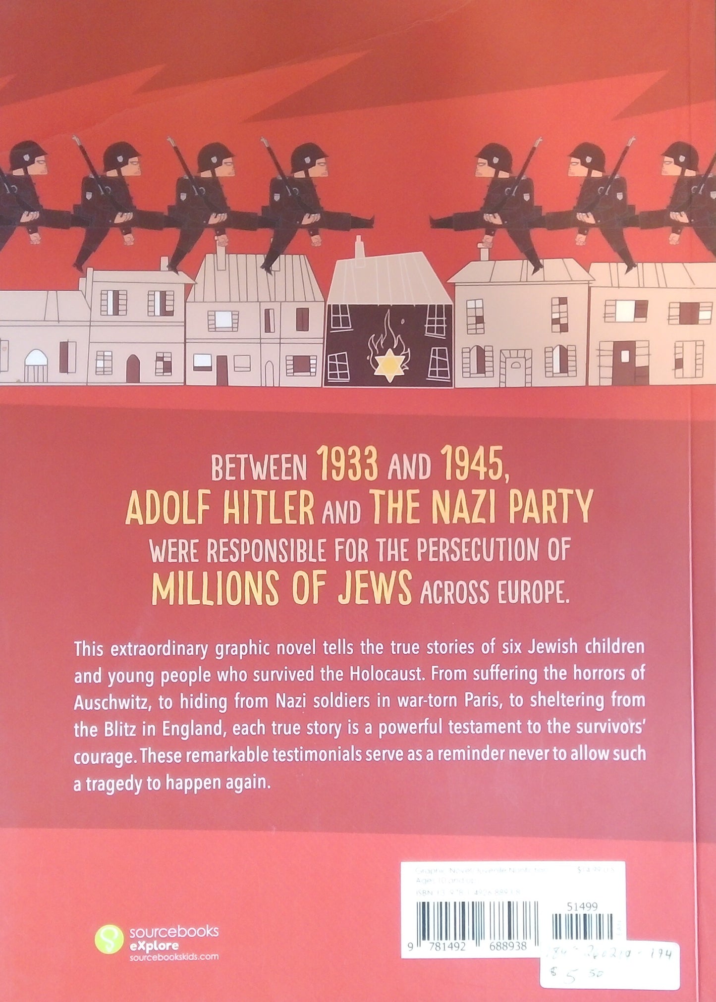 Survivors Of The Holocaust