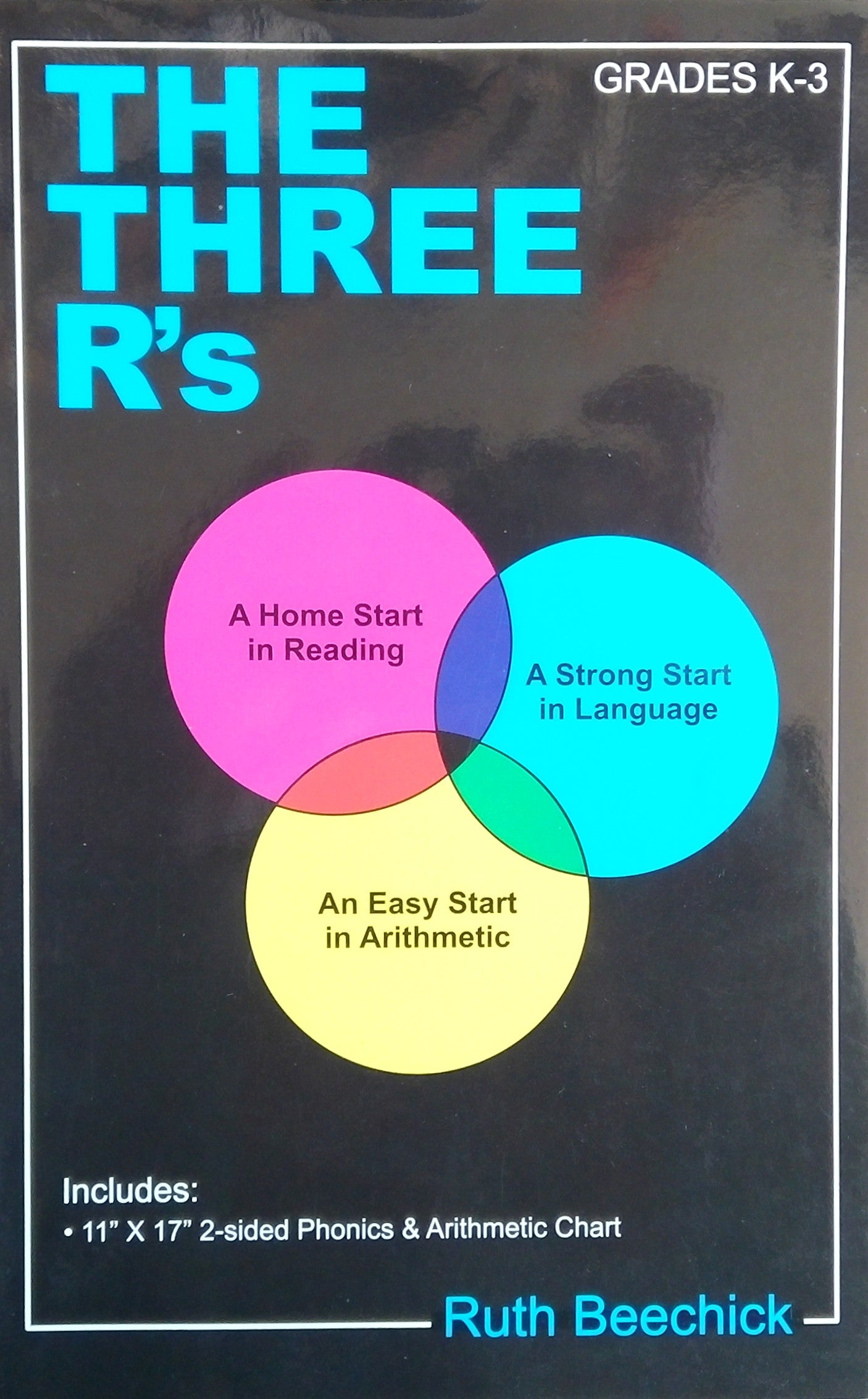 The Three R's