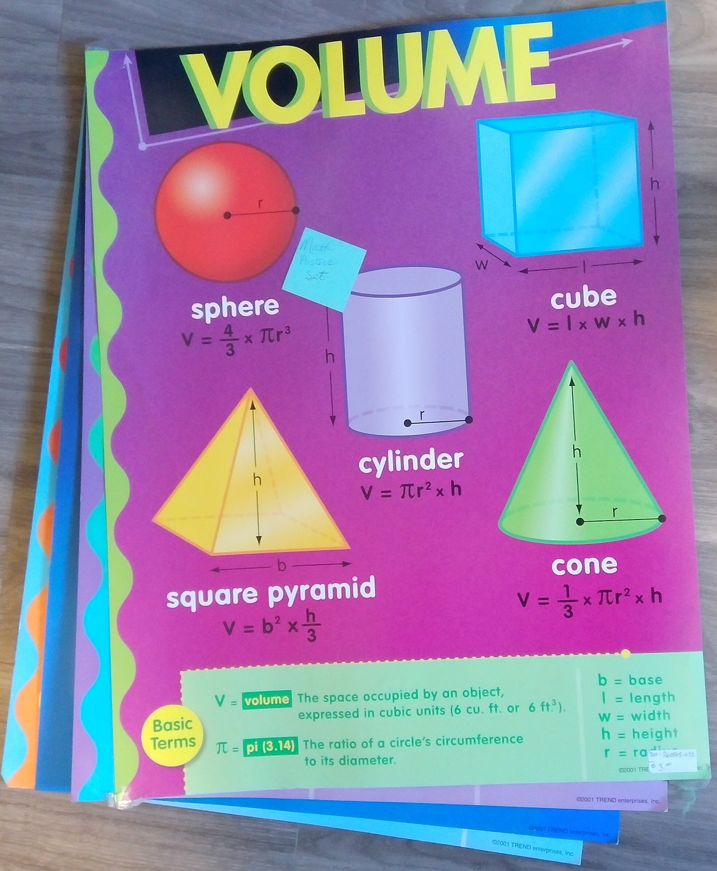 Set of 4 Math Posters