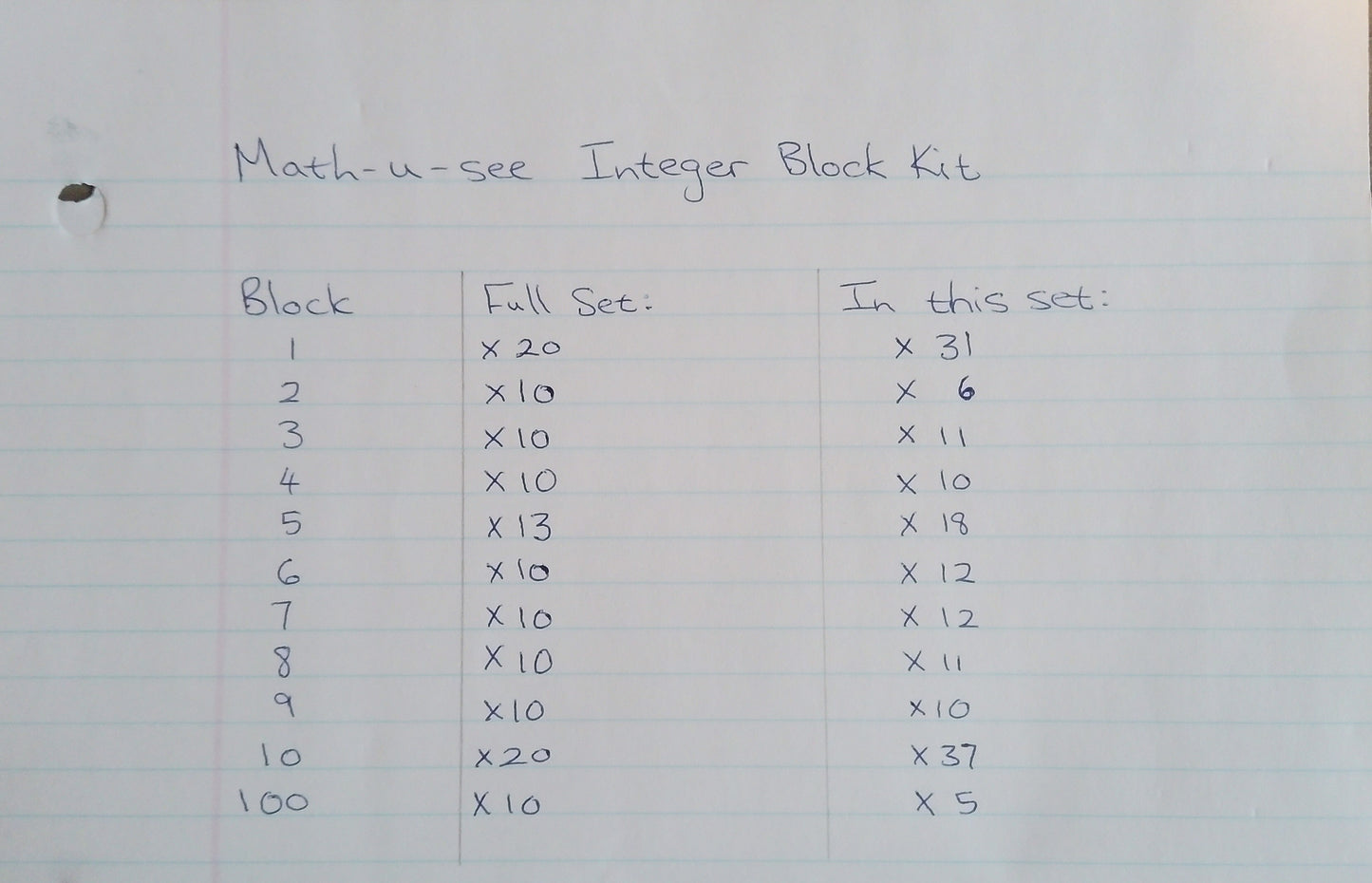 Math-U-See Integer Block Kit