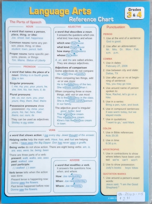 CLE Language Arts Reference Chart: Gr. 3&4