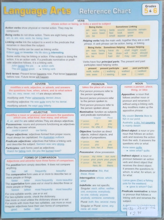 CLE Language Arts Reference Chart: Gr. 5&6