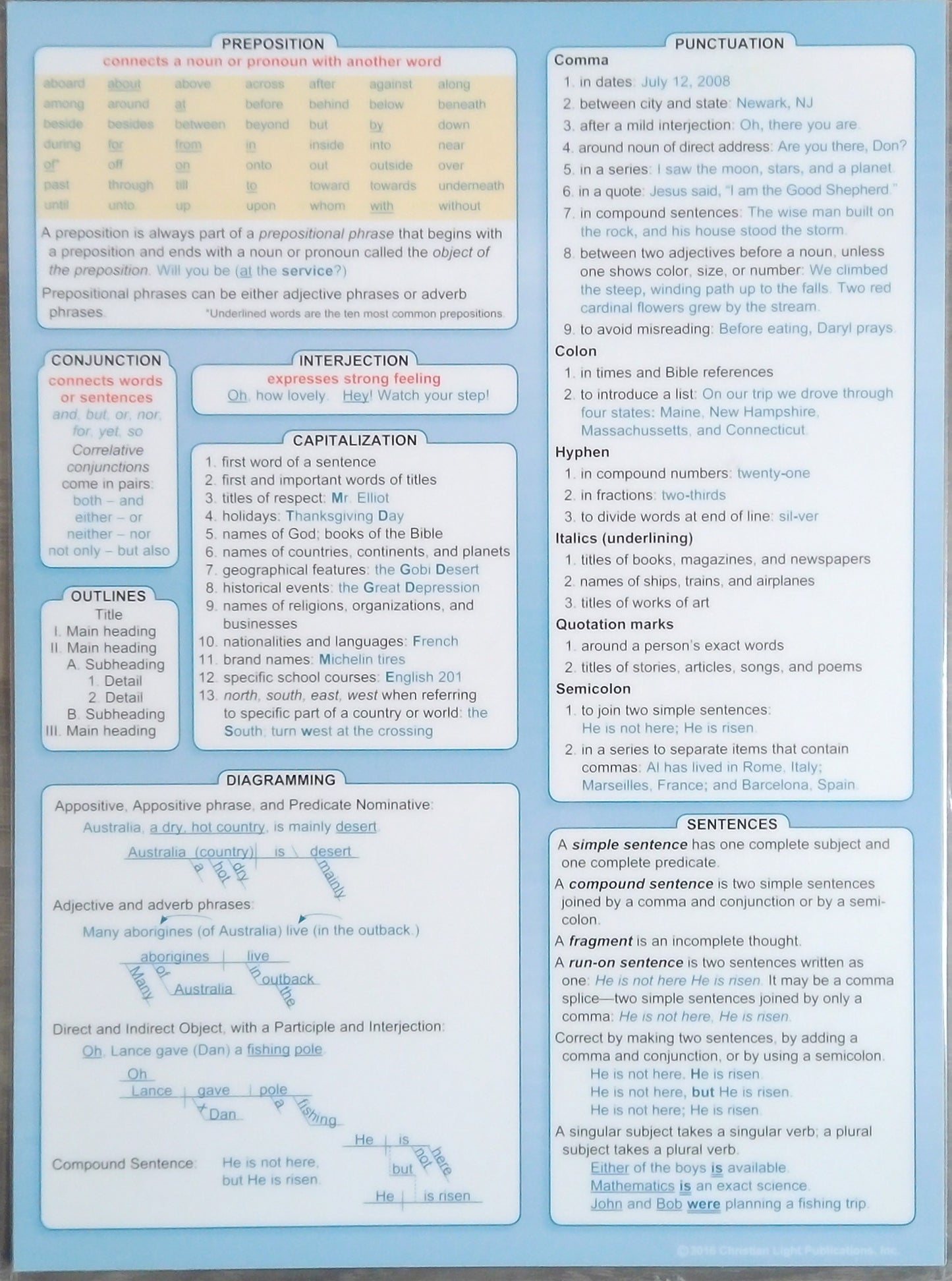 CLE Language Arts Reference Chart: Gr. 5&6