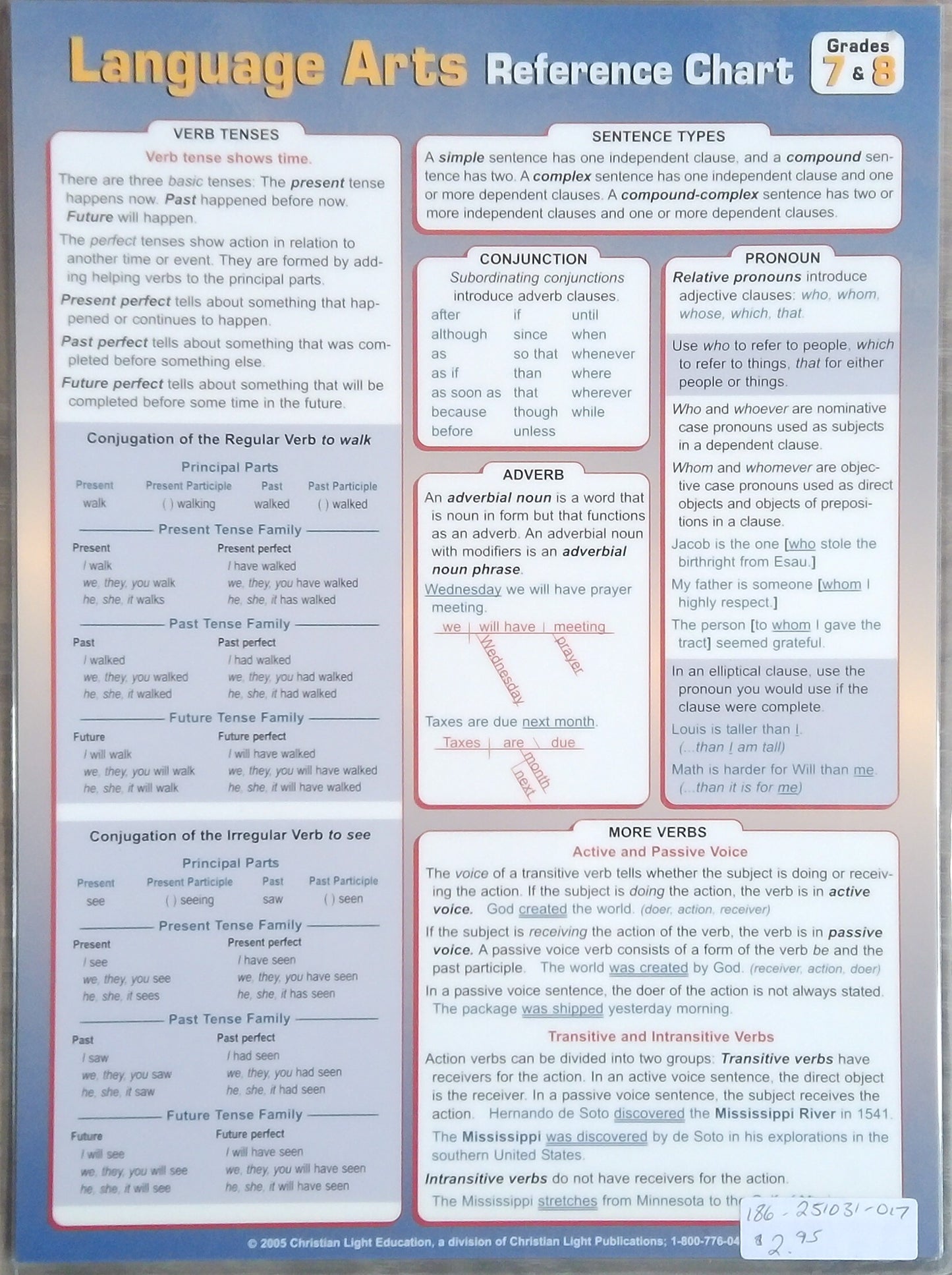 CLE Language Arts Reference Chart: Gr. 7&8