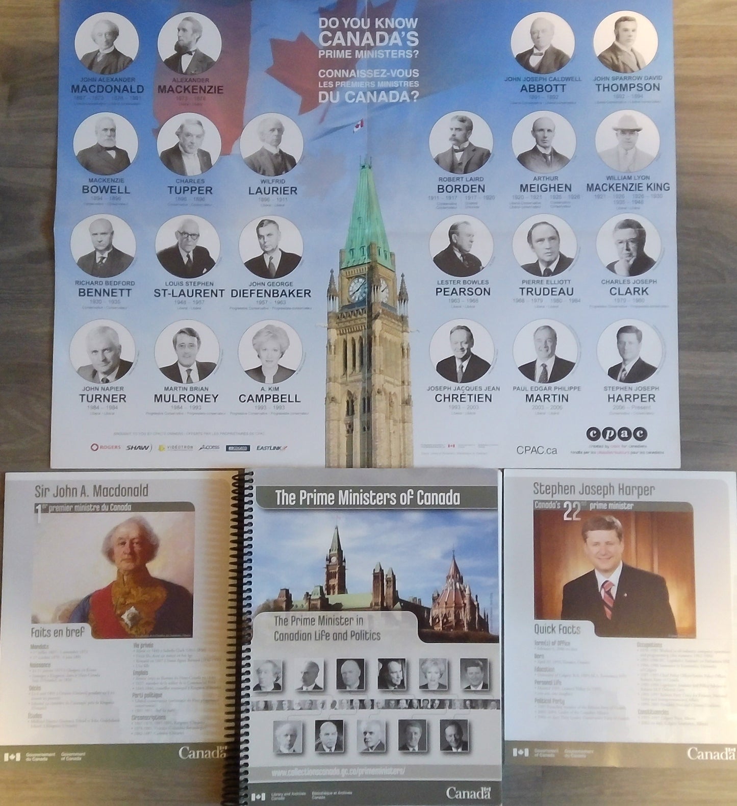 The Prime Ministers Of Canada