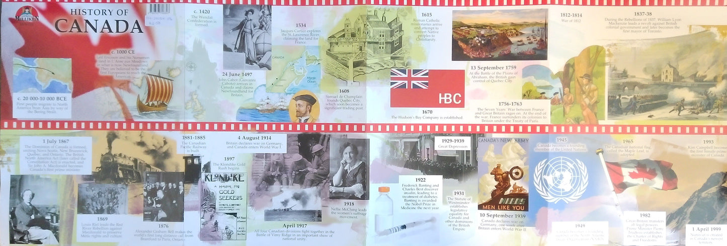 History Of Canada Timeline