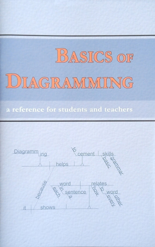 Basics Of Diagramming