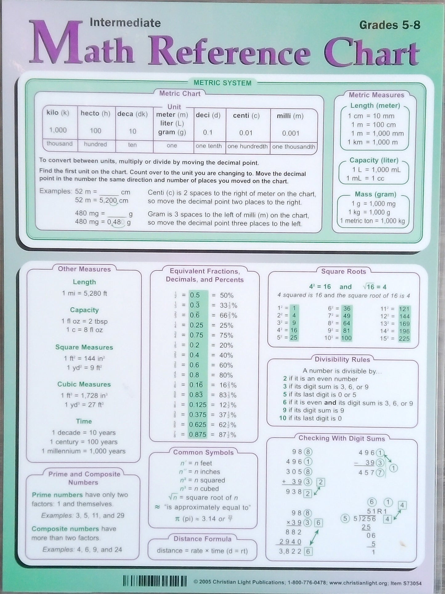 Intermediate Math Reference Chart