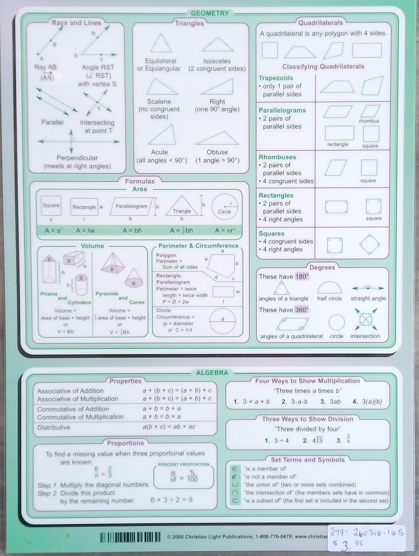 Intermediate Math Reference Chart