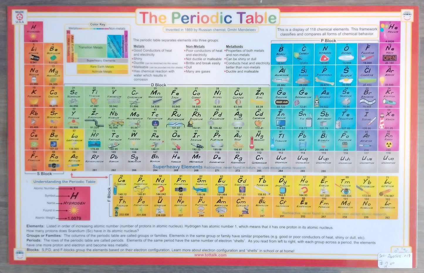 Periodic Table Poster