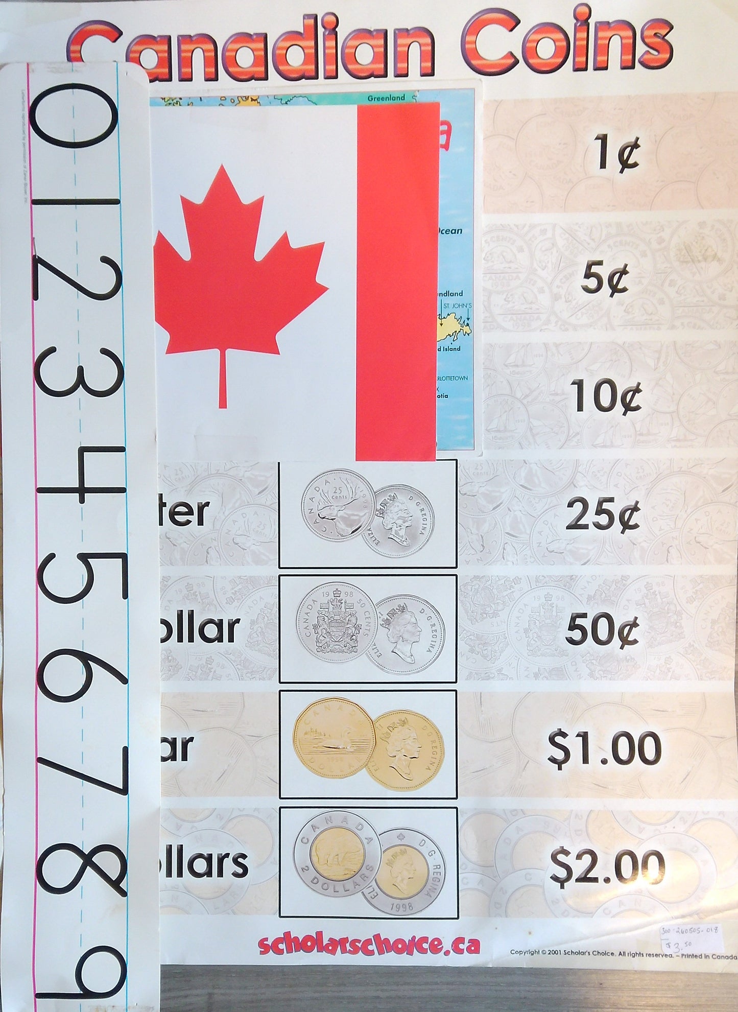 Canadian Coins Poster Set