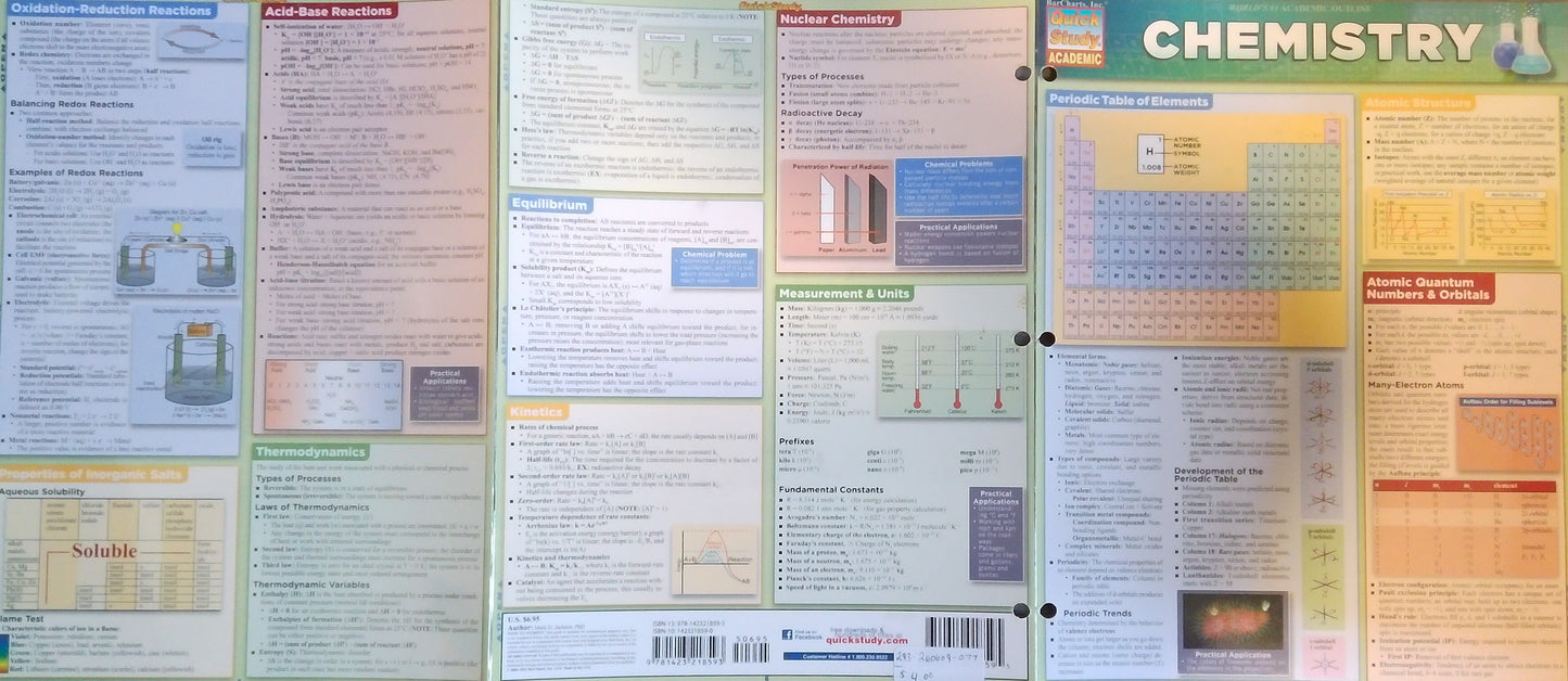 Chemistry Quick Study Chart