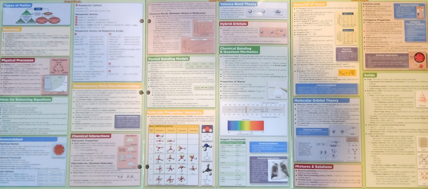 Chemistry Quick Study Chart