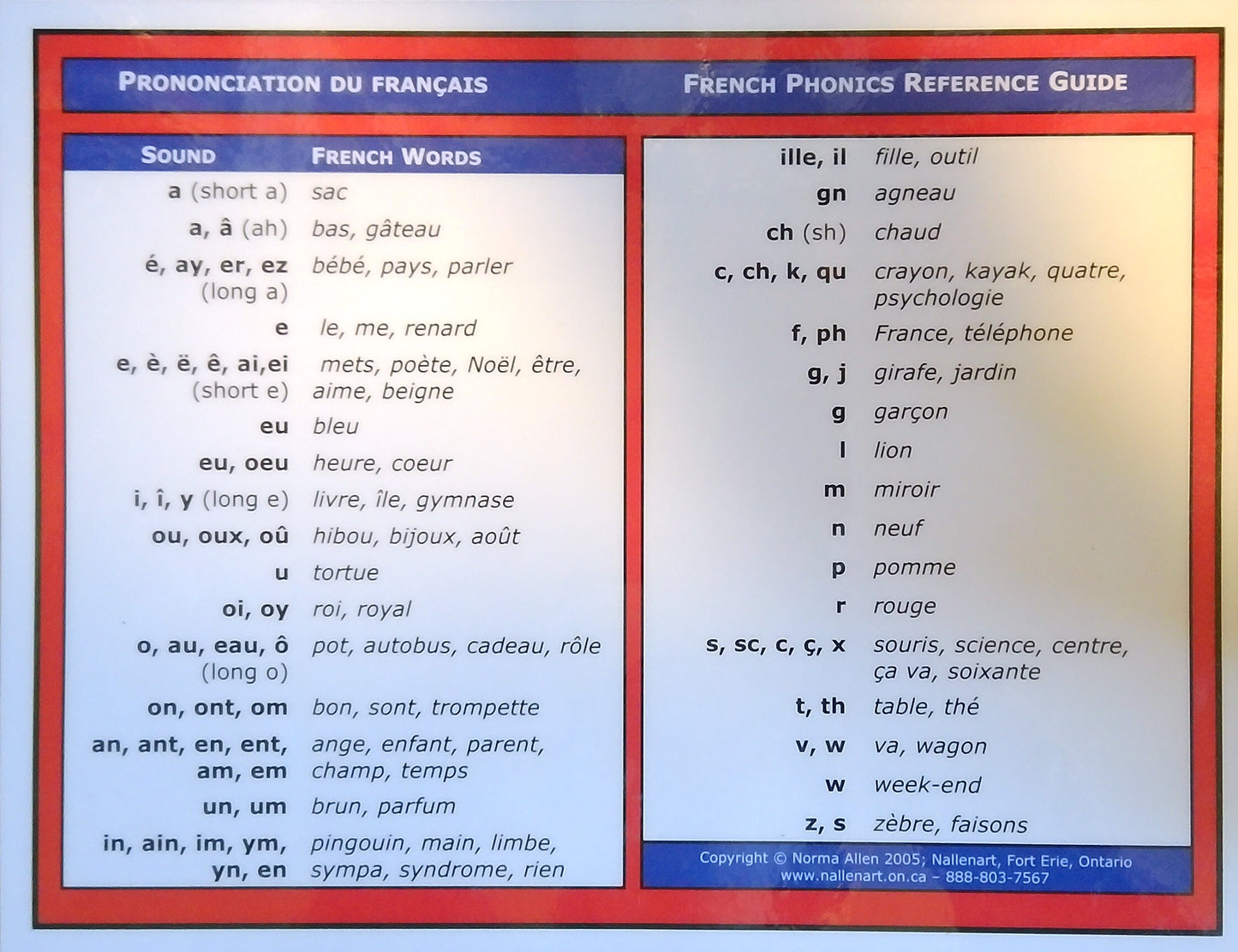 French Phonics Reference Guide