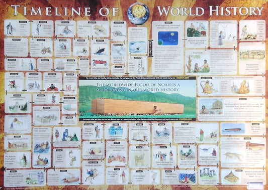 Timeline Of World History Poster